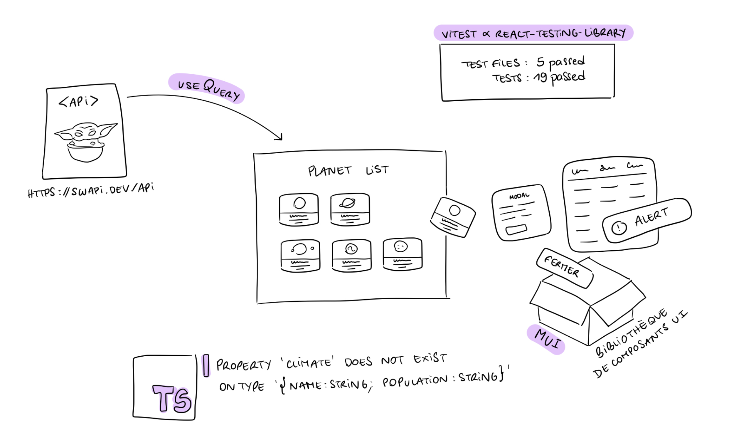 project overview